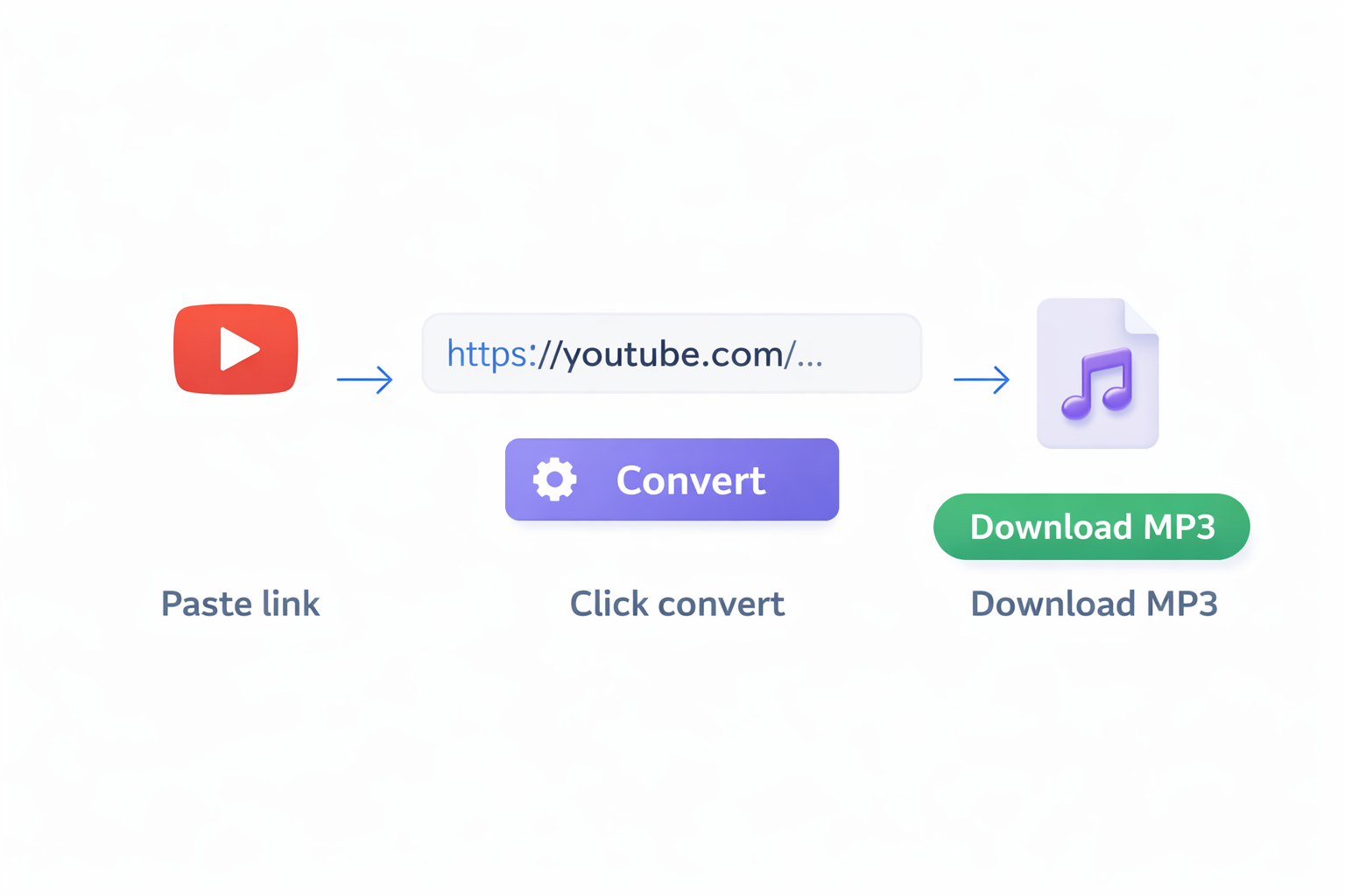 Download YouTube Video to MP3